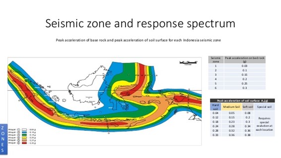 インドネシア建設業界-エリア別の必要耐震性能-Plus-PM-Consultant-Sdn.Bhd_.jpg