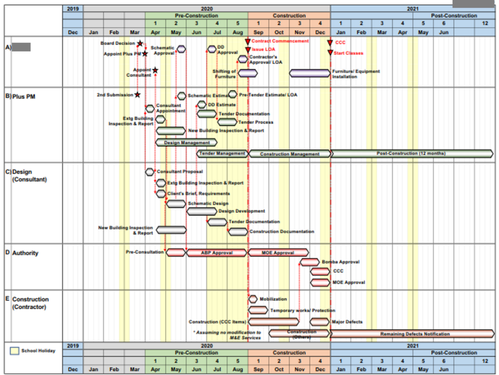 マレーシア建設許認可申請_Authority submission Proceedure in Malaysia