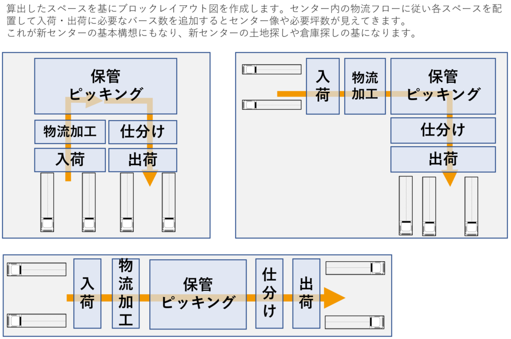 ブロックレイアウト_Logistics Warehouse-construction_Plus PM Consultant