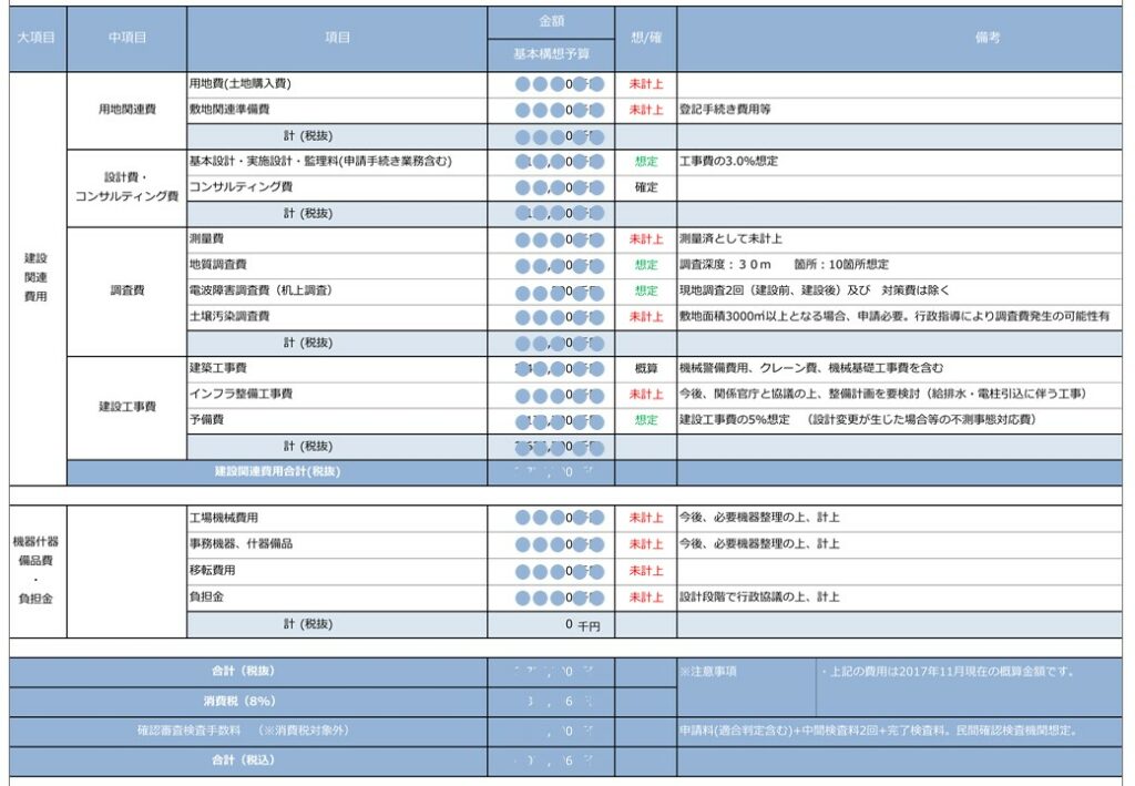 事業全体予算表_Logistics Warehouse-construction_Plus PM Consultant