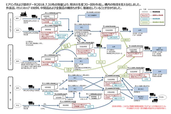 生産フロー_factory-construction_Plus PM Consultant