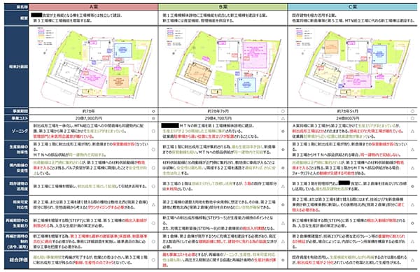 配置計画比較用_Logistics Warehouse-construction_Plus PM Consultant