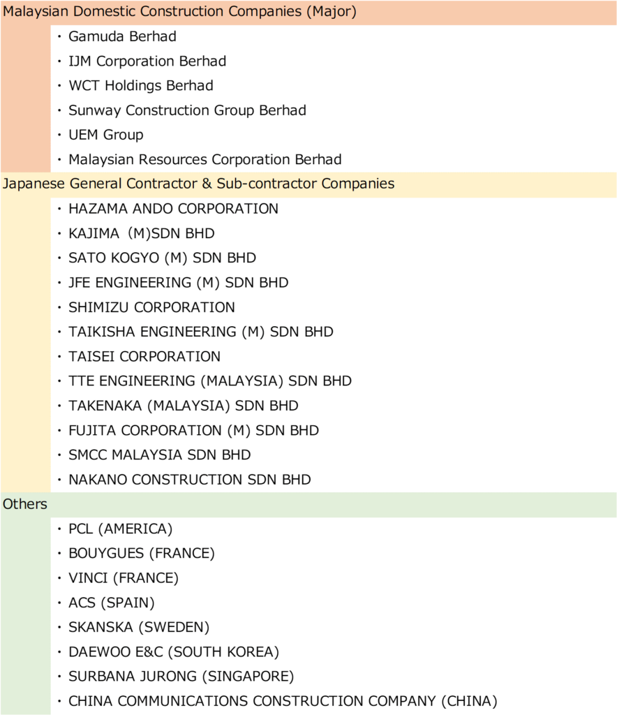 Main Contractor List in  Malaysia
