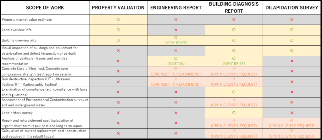 Building Diagnosis Report