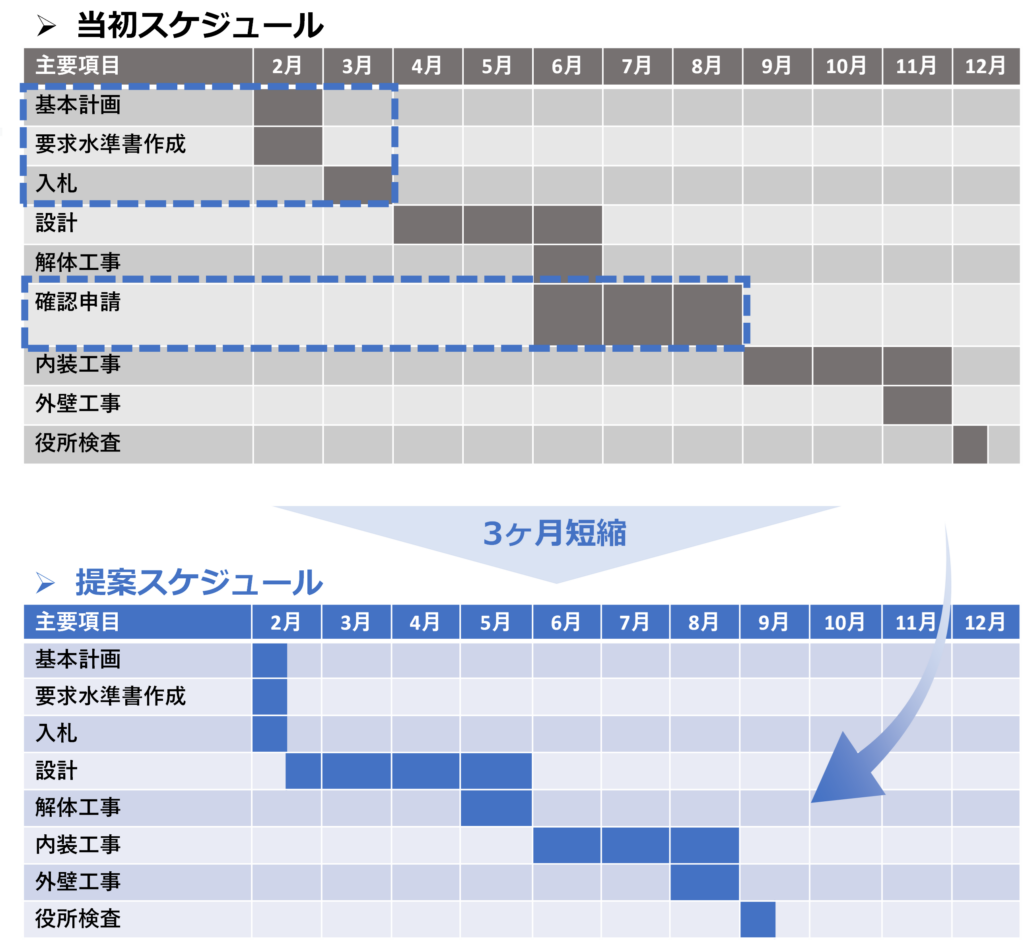 トラベロッジ本町大阪_図1