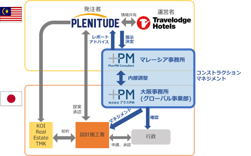 トラベロッジ本町大阪_図2