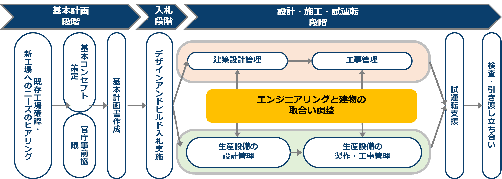 engineering-management-workflow-2-jp